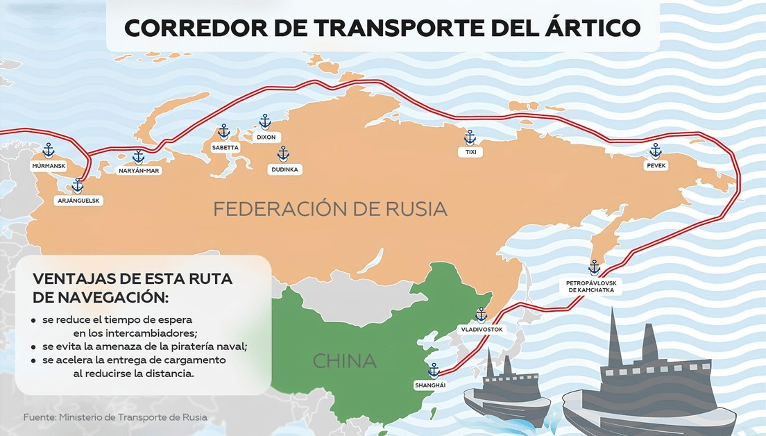 RUTA MARITIMAQ DEL NORTE